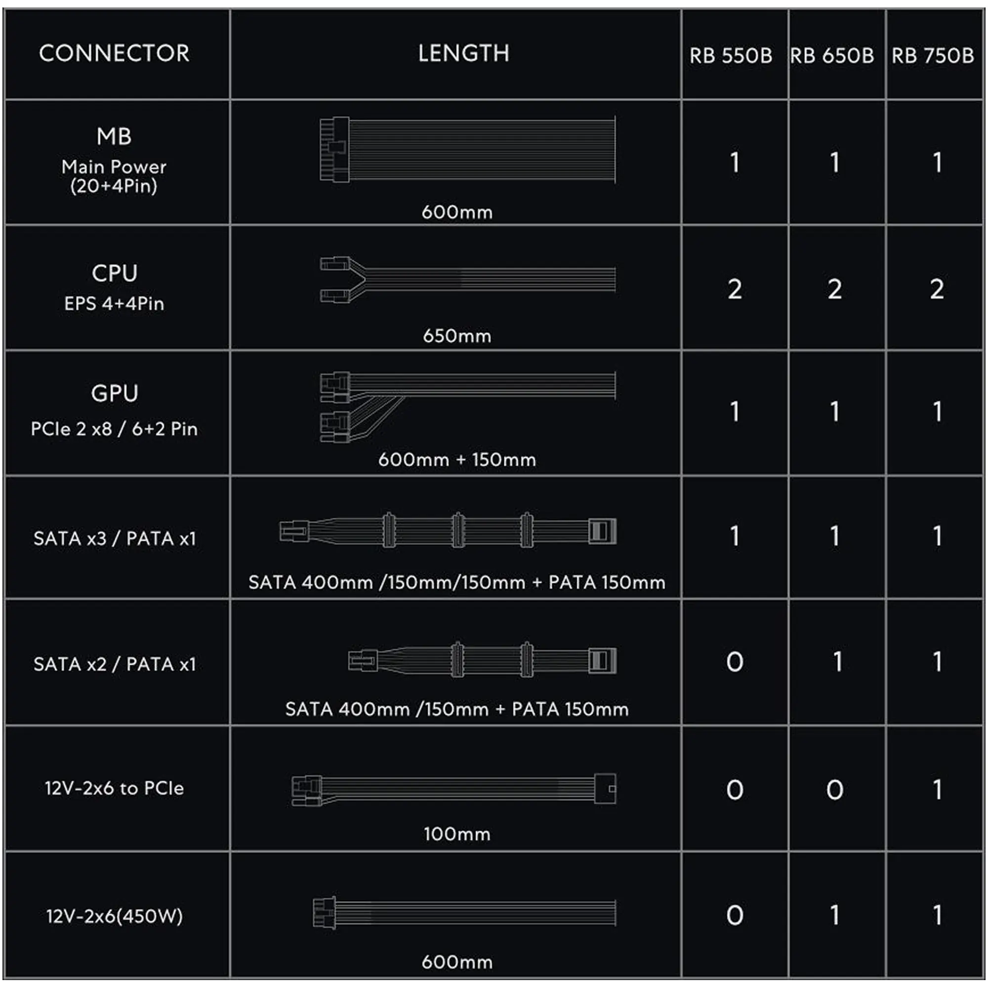 Купить Блок питания Lian Li RB0650B, 80 PLUS Bronze, Black, EU cord (G9P.RB0650B.B000.EU) - фото 7