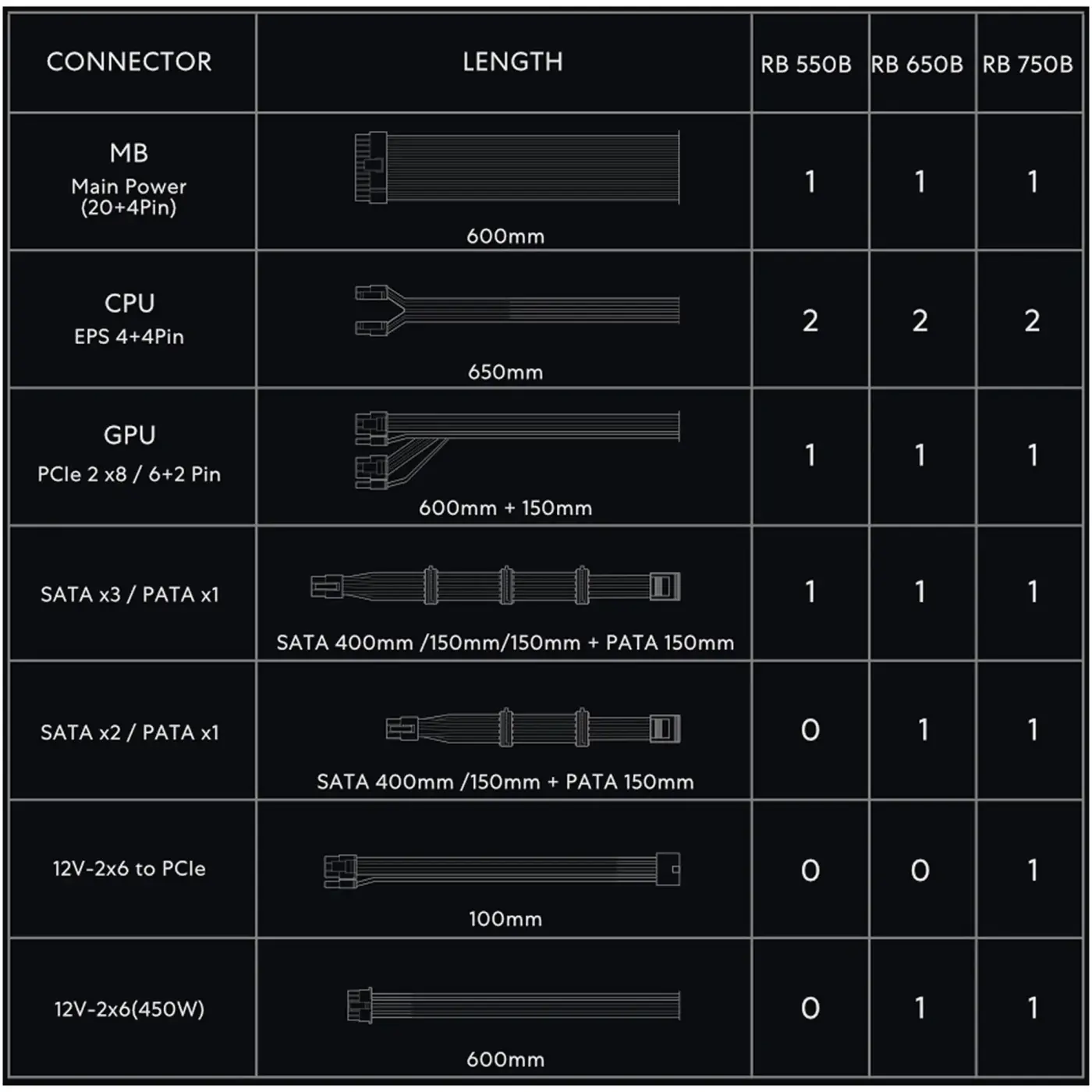 Купить Блок питания Lian Li RB0750B, 80 PLUS Bronze, Black, EU cord (G9P.RB0750B.B000.EU) - фото 7