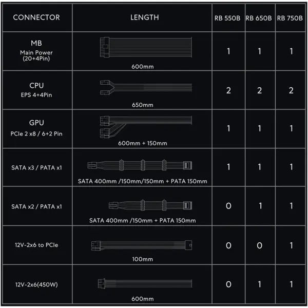 Купить Блок питания Lian Li RB0750B, 80 PLUS Bronze, Black, EU cord (G9P.RB0750B.B000.EU) - фото 7