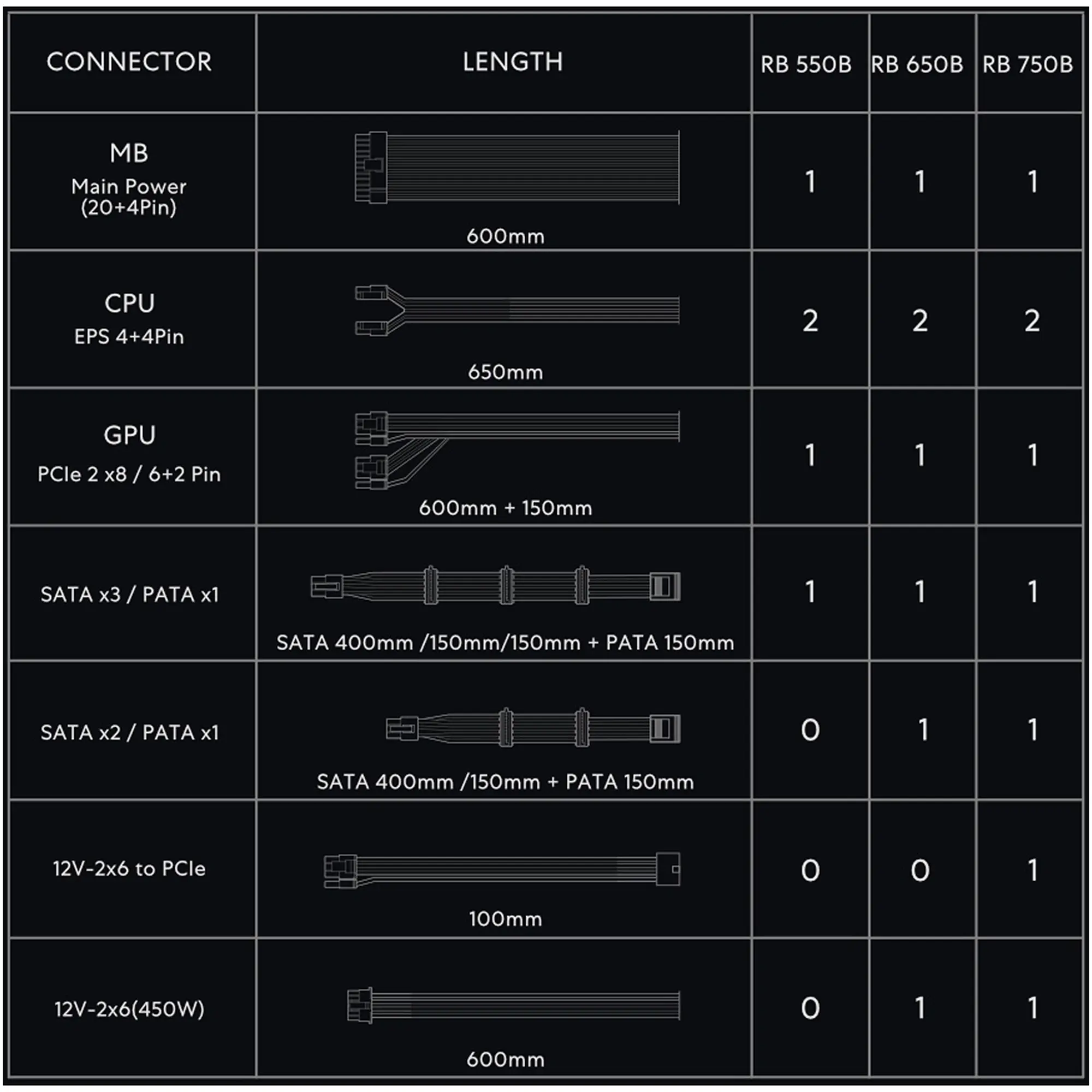 Купить Блок питания Lian Li RB0750B, 80 PLUS Bronze, Black, EU cord (G9P.RB0750B.B000.EU) - фото 7