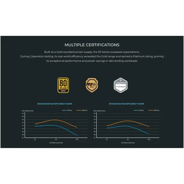 Купить Блок питания Lian Li RS Gold RS1200G Black with Hub, EU Cord (G9P.RS1200G.BH00.EU) - фото 8