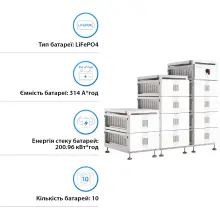 Купити Блок батарей Solis FlexCore-ID 200kWh 640V 314Ah LiFePO4 (FlexCore-ID-200kWh) - фото 2