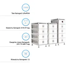 Купити Блок батарей Solis FlexCore-ID 240kWh 768V 314Ah LiFePO4 (FlexCore-ID-240kWh) - фото 2