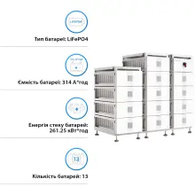 Купити Блок батарей Solis FlexCore-ID 261kWh 832V 314Ah LiFePO4 (FlexCore-ID-261kWh) - фото 2