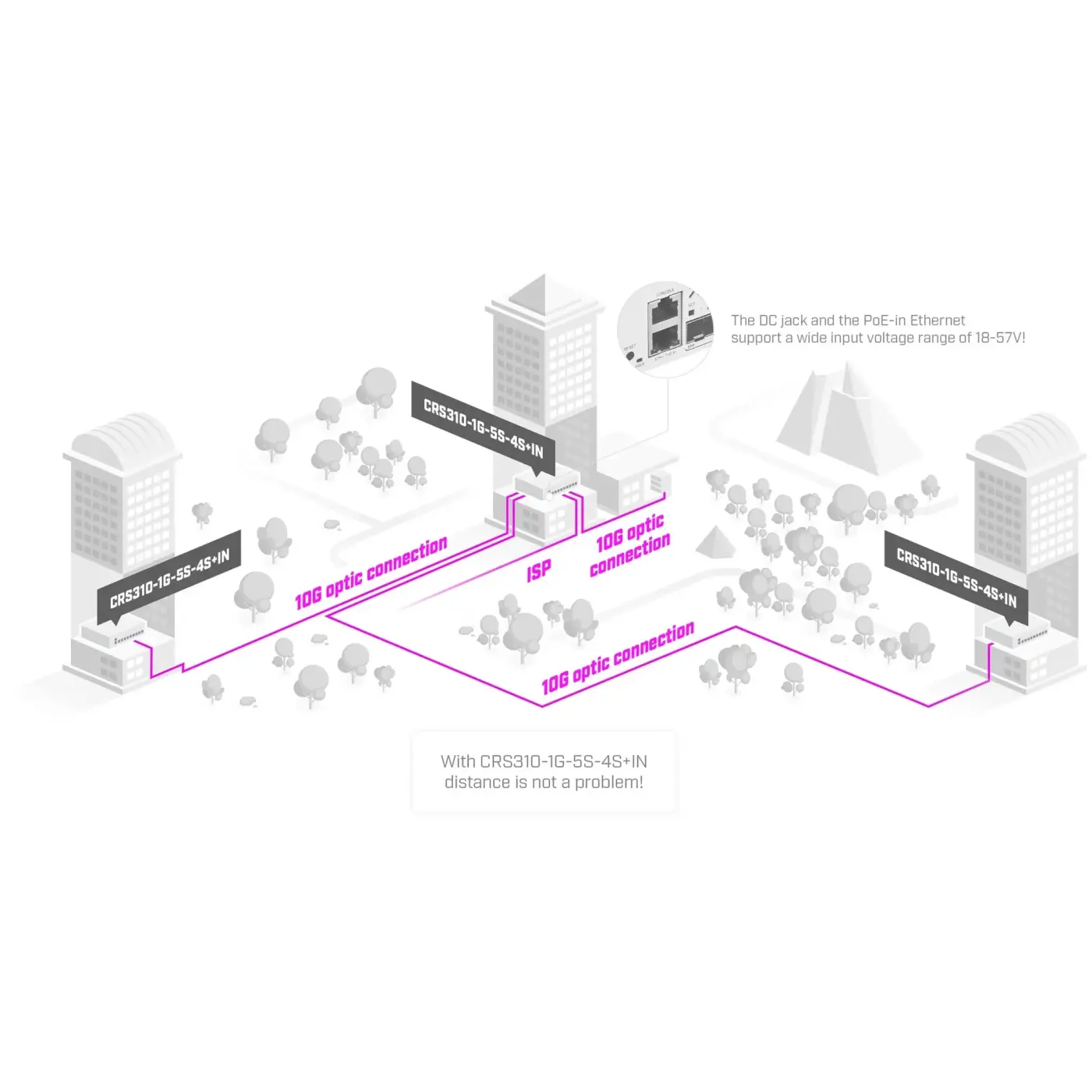 Купити Комутатор Mikrotik netFiber9 Cloud Router Switch CRS310-1G-5S-4S+IN - фото 4