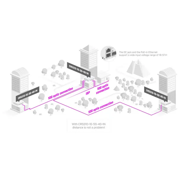 Купити Комутатор Mikrotik netFiber9 Cloud Router Switch CRS310-1G-5S-4S+IN - фото 4