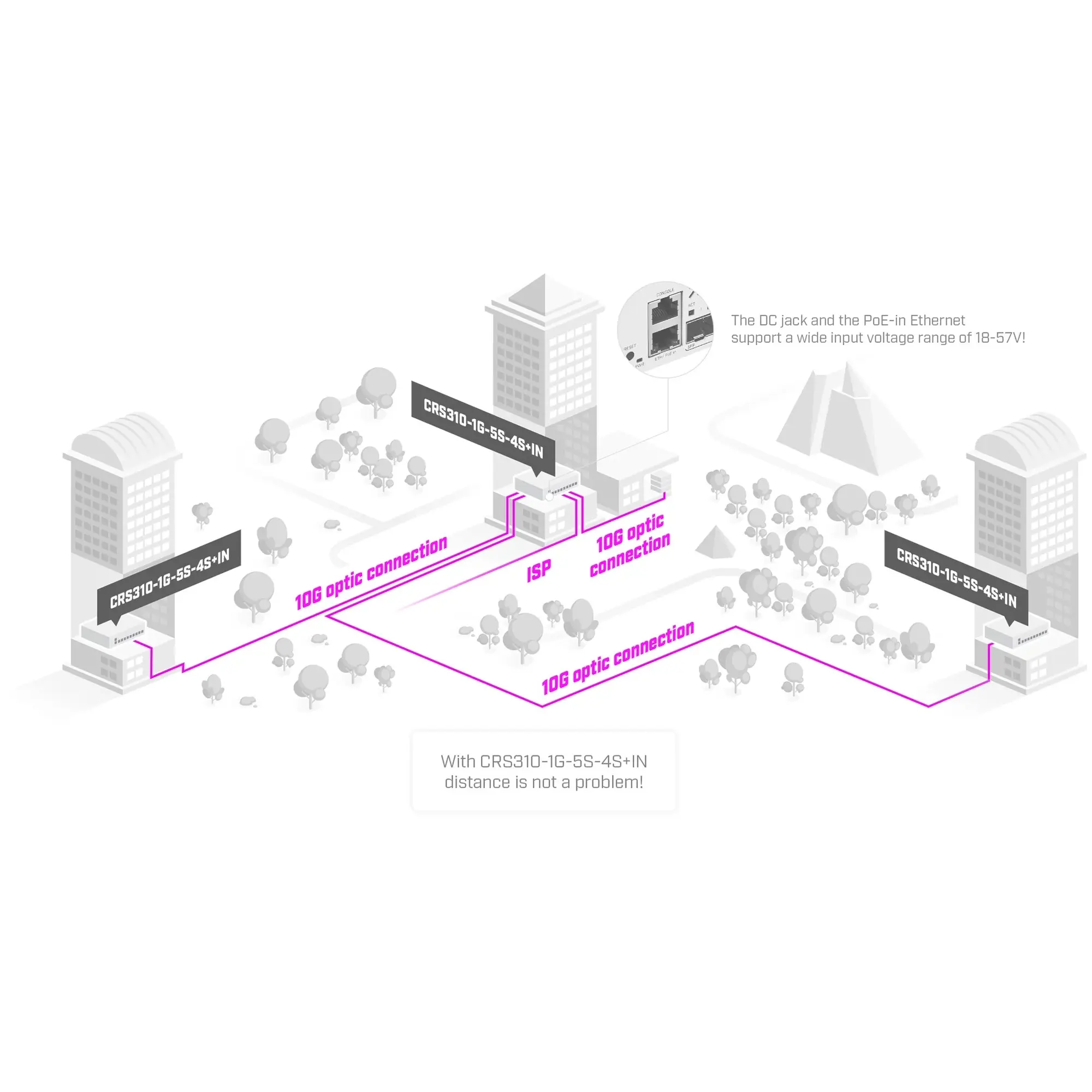 Купити Комутатор Mikrotik netFiber9 Cloud Router Switch CRS310-1G-5S-4S+IN - фото 4