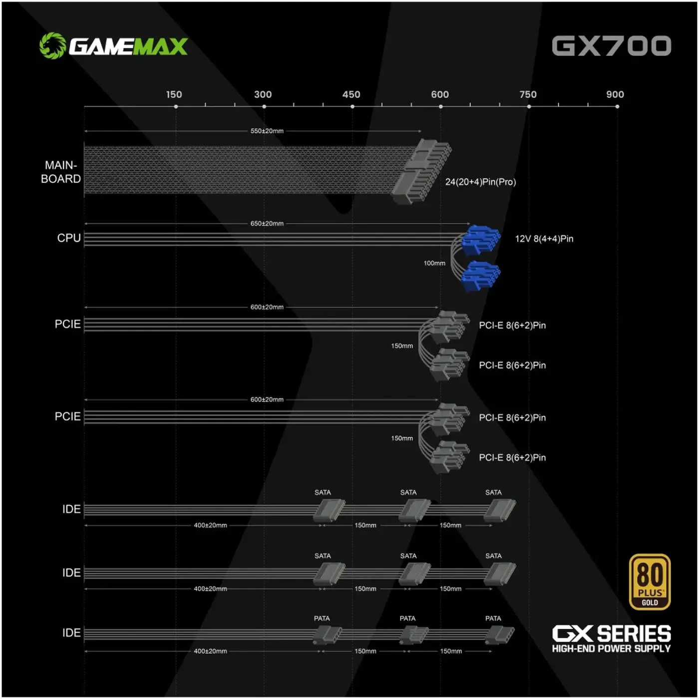 Купити Блок живлення GAMEMAX 700W 80+ Gold (GX-700) - фото 7