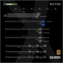 Купити Блок живлення GAMEMAX 700W 80+ Gold (GX-700) - фото 7