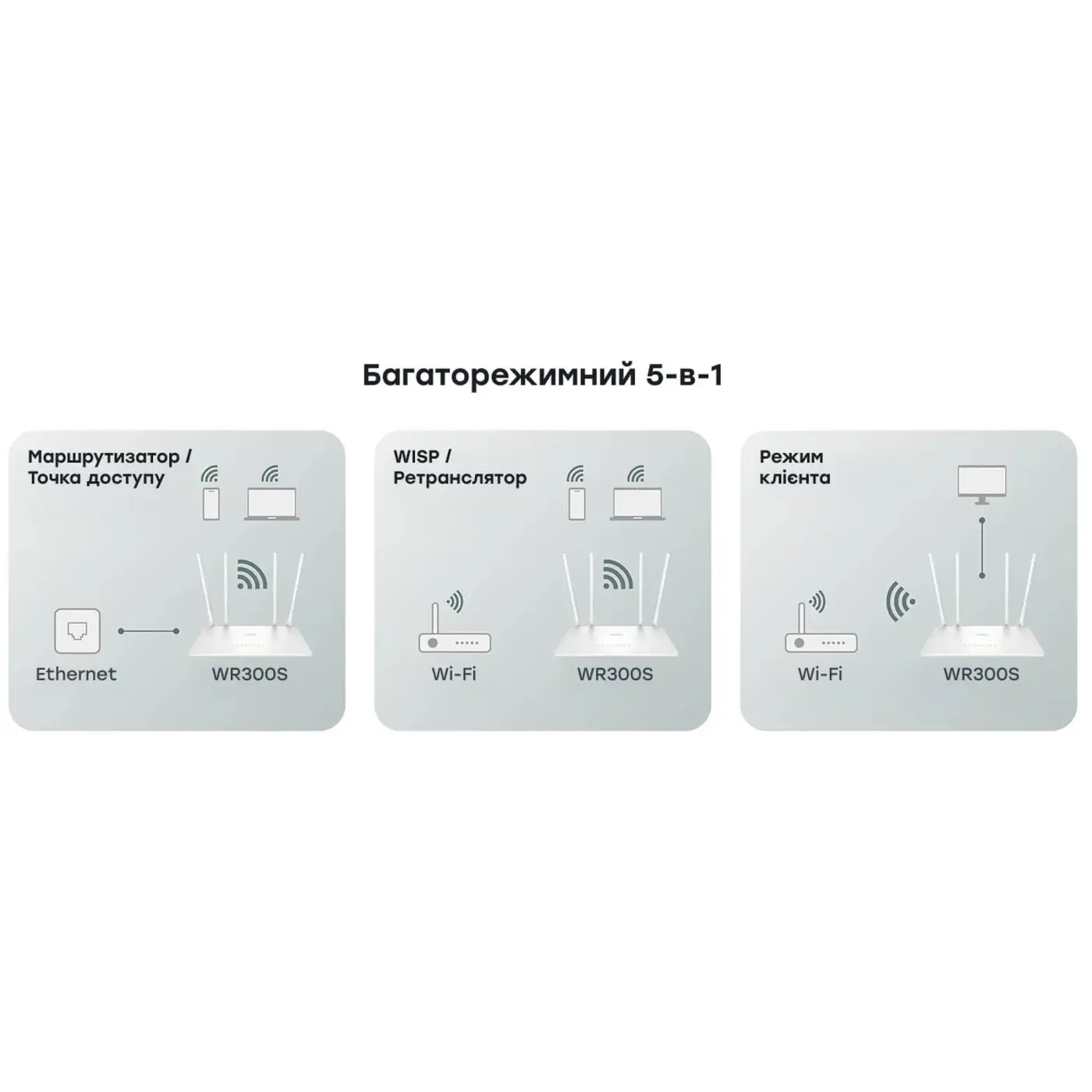 Купити Маршрутизатор Cudy WR300S - фото 5