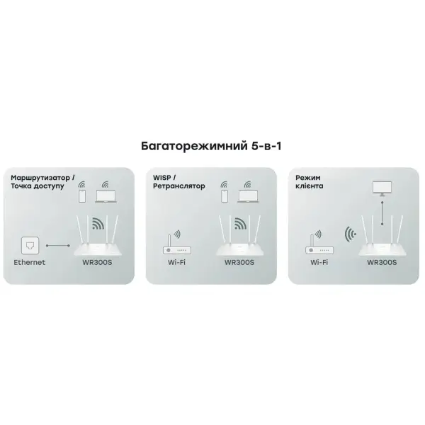 Купити Маршрутизатор Cudy WR300S - фото 5