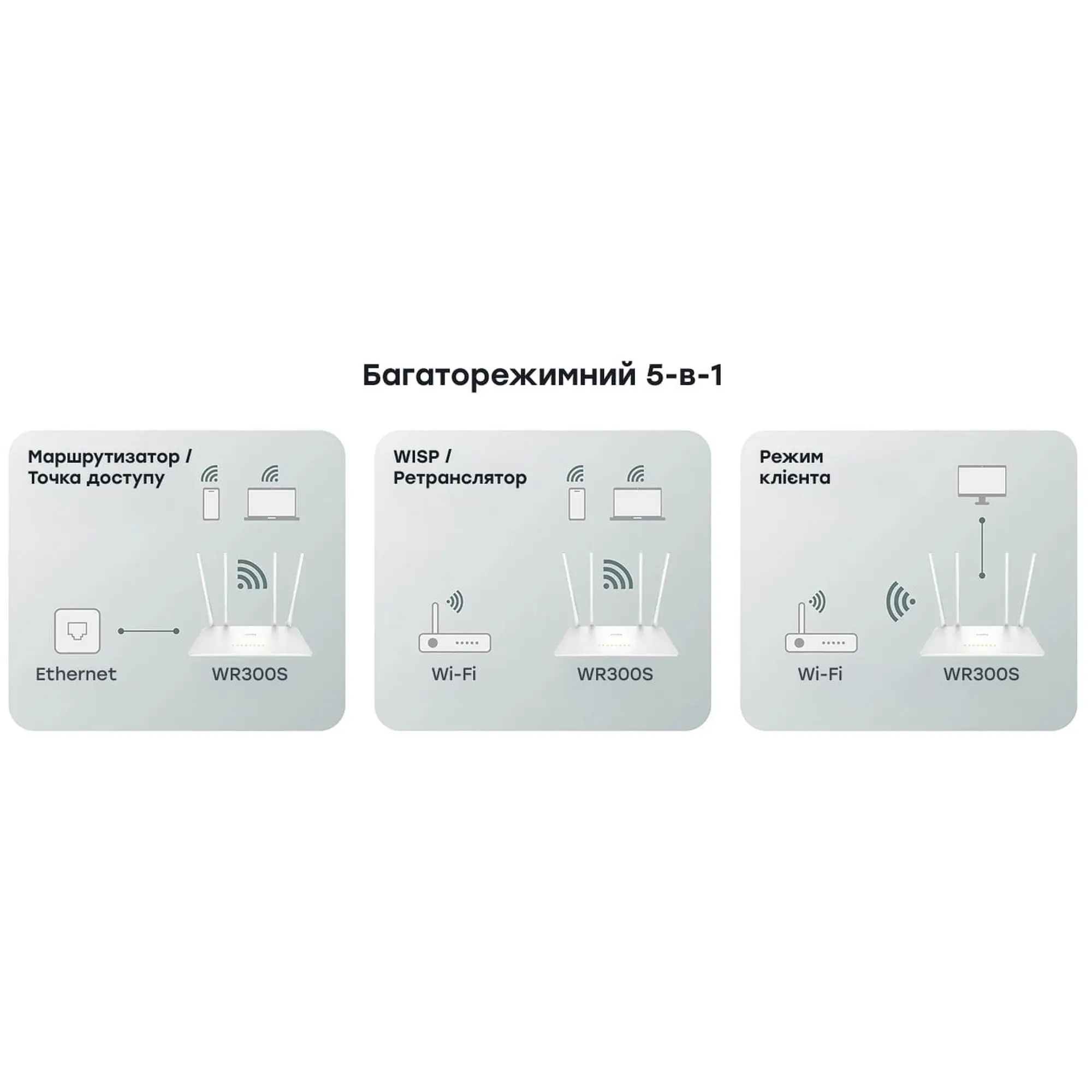 Купити Маршрутизатор Cudy WR300S - фото 5