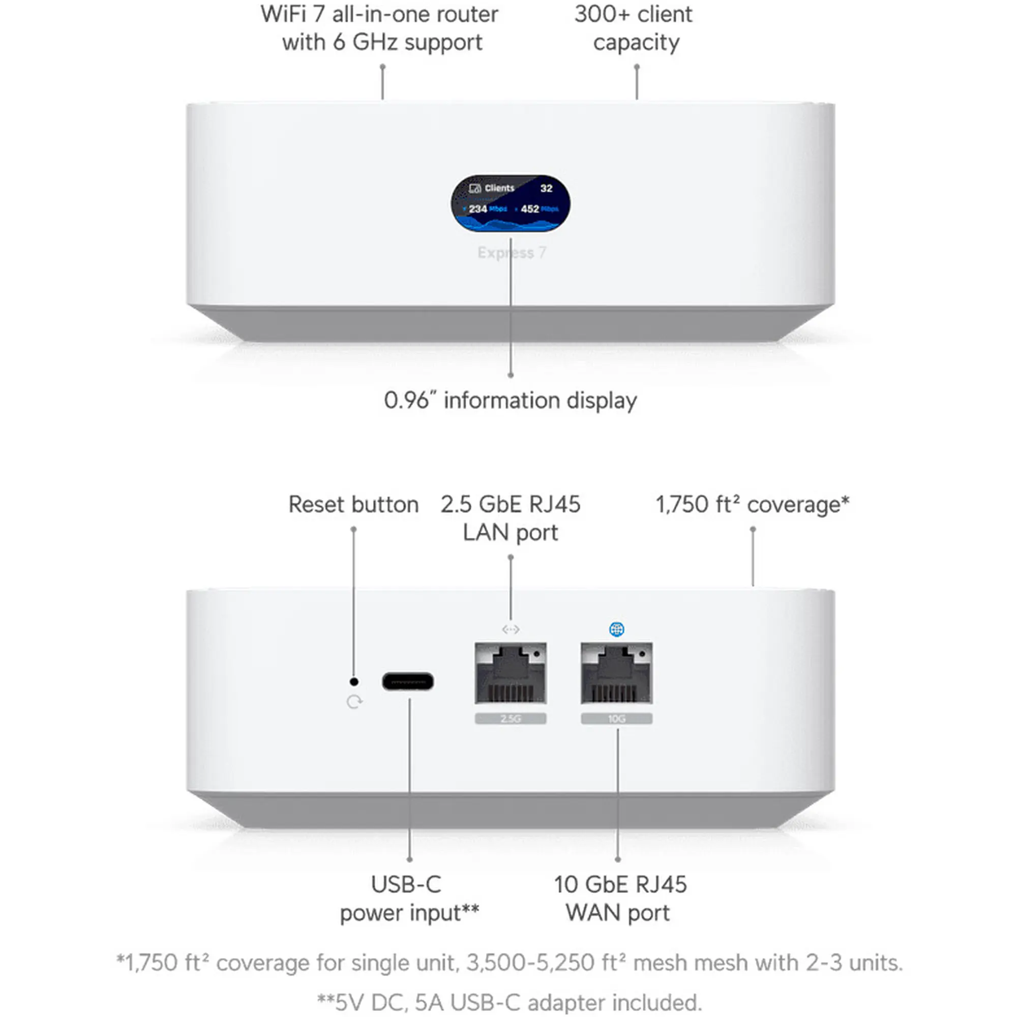 Купити Маршрутизатор Ubiquiti UniFi Express 7 (UX7) - фото 5
