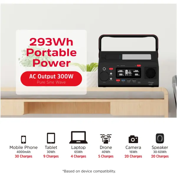 Купить Зарядная станция Energizer 300W 293Wh (PPS300W2) - фото 5