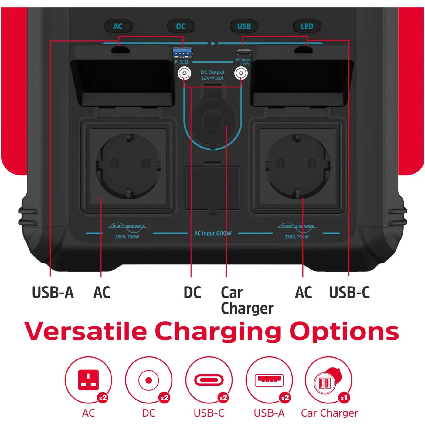 Купить Зарядная станция Energizer 700W 551Wh (PPS550W1F) - фото 6