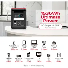 Купить Зарядная станция Energizer 1800W 1536Wh (PPS1500W2F) - фото 3