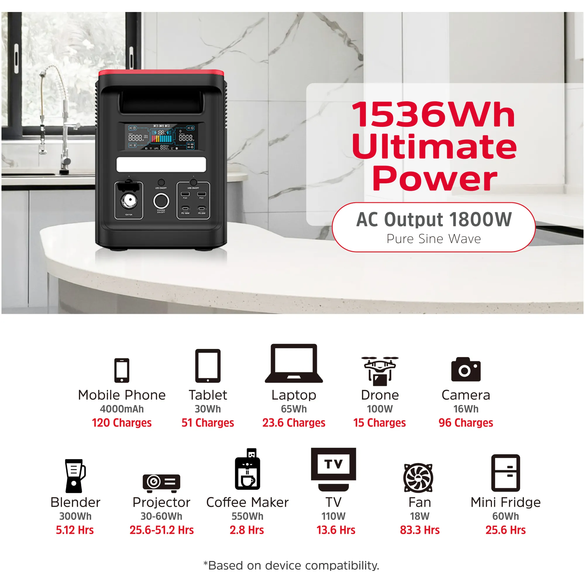 Купить Зарядная станция Energizer 1800W 1536Wh (PPS1500W2F) - фото 3