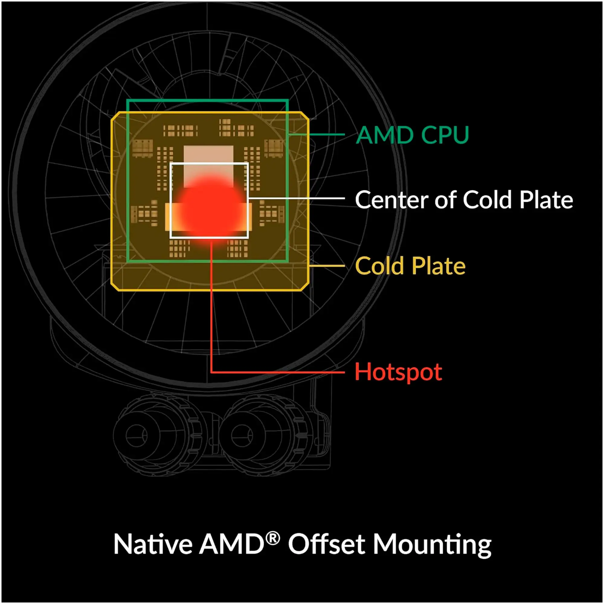 Купити Система водяного охолодження Arctic Liquid Freezer III Pro 360 A-RGB SI (ACFRE00169A) - фото 8