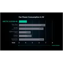 Купить Вентилятор Arctic S12038-4K (ACFAN00296A) - фото 11