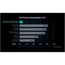 Купить Вентилятор Arctic S12038-8K 3-Pack (ACFAN00302A) - фото 13