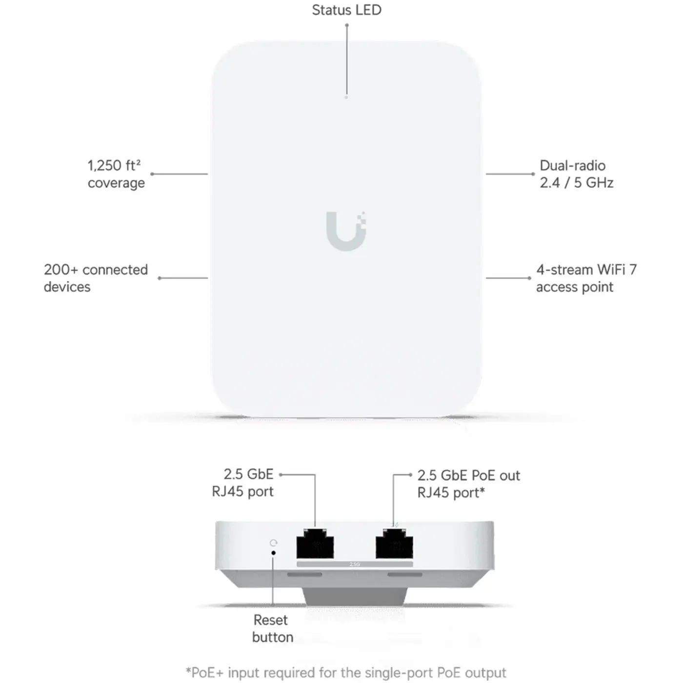 Купить Точка доступа Wi-Fi UniFi U7 In-Wall (U7-IW) - фото 9