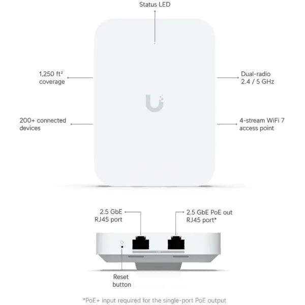 Купить Точка доступа Wi-Fi UniFi U7 In-Wall (U7-IW) - фото 9