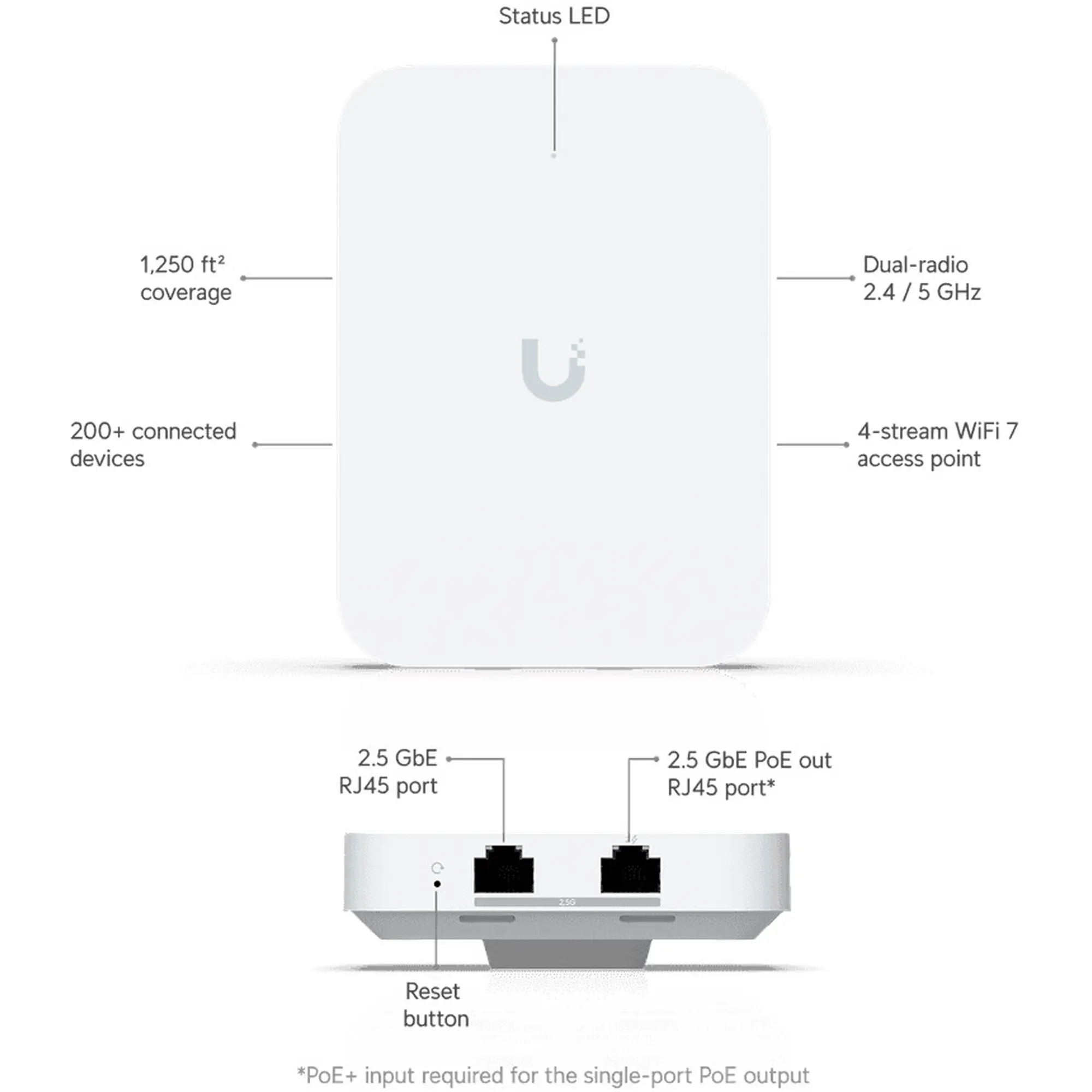 Купить Точка доступа Wi-Fi UniFi U7 In-Wall (U7-IW) - фото 9