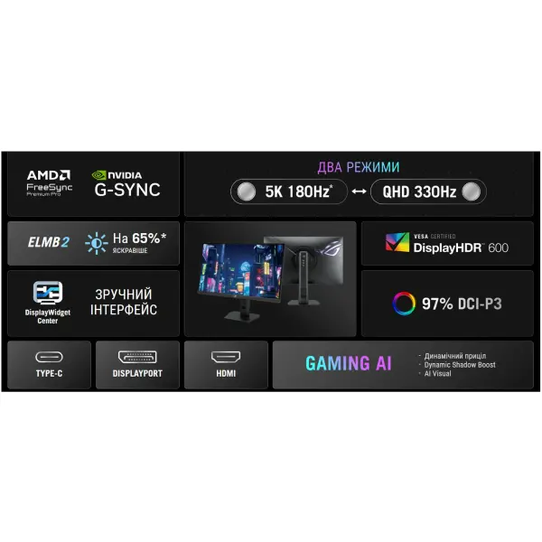 Купить Монитор 27" ASUSROG Strix 5K XG27JCG (90LM0CE0-B01371) - фото 7
