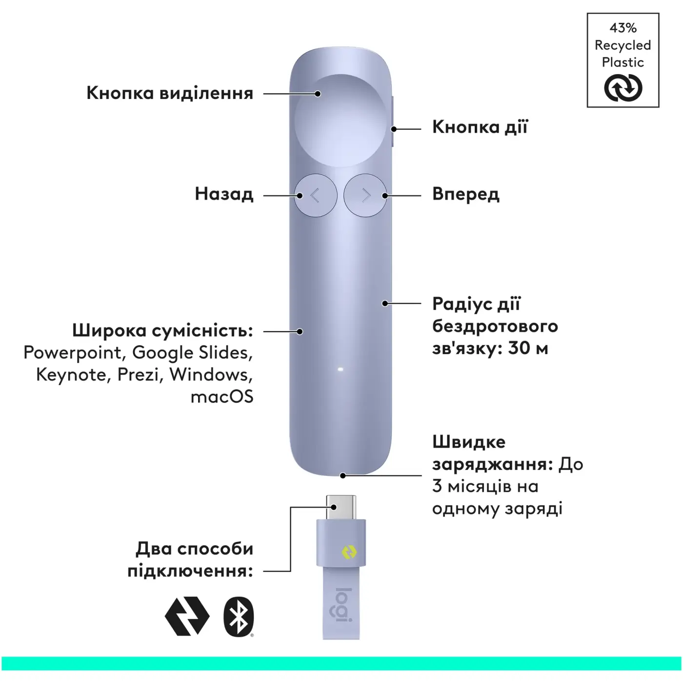 Купити Презентер Logitech Spotlight 2 Presentation Remote Light Lilac (910-007673) - фото 3