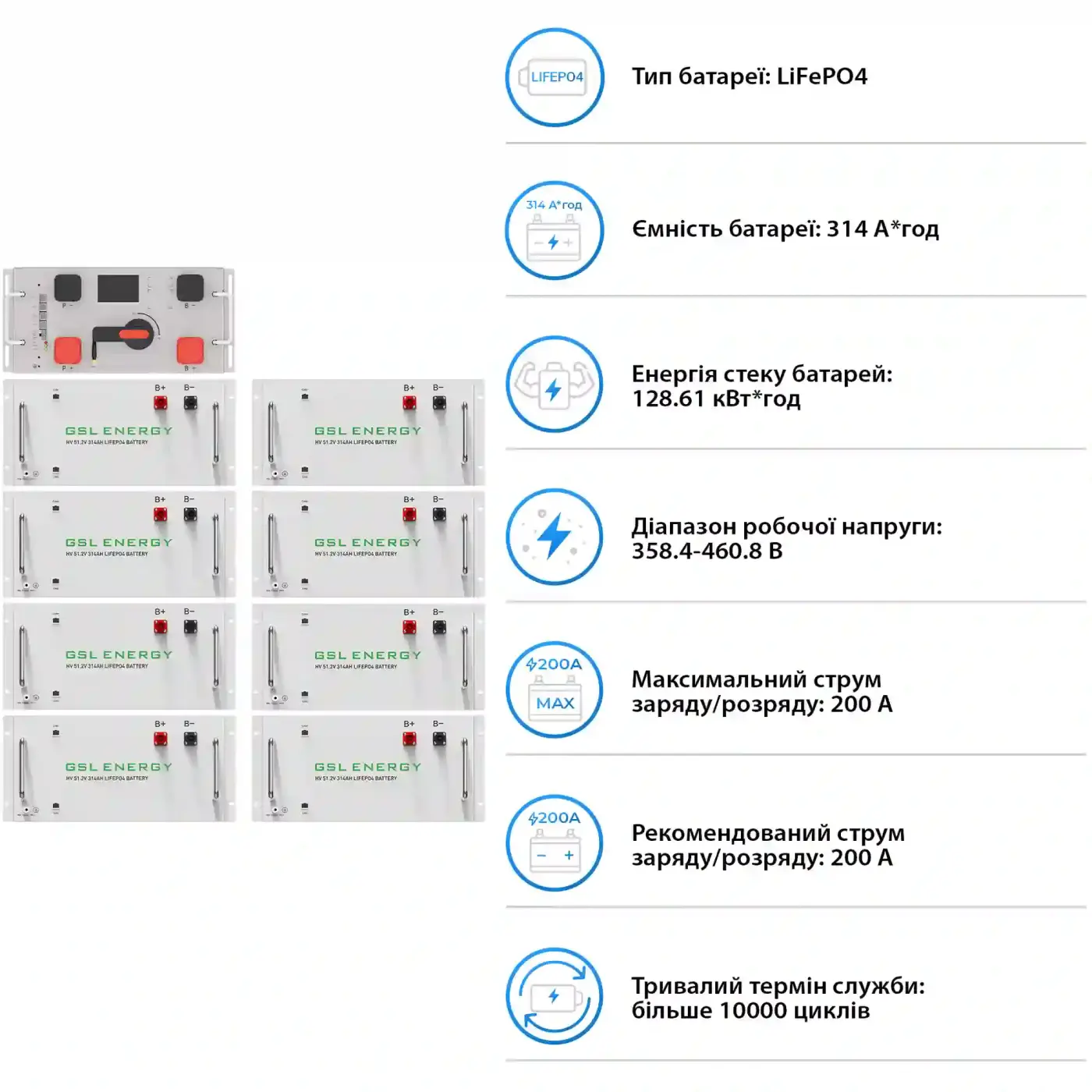 Купить Система хранения энергии DEYE SV-3DE50K1-HGS128K1-1 50kW 128.6kWh 1BAT LiFePO4 ≥10000 циклов - фото 5