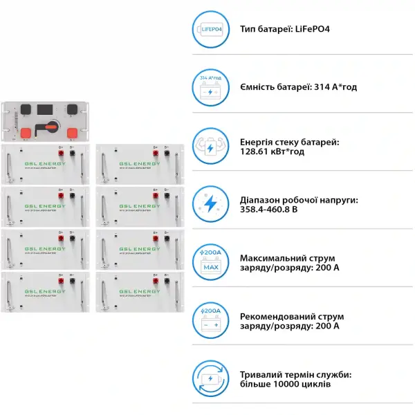 Купить Система хранения энергии DEYE SV-3DE50K1-HGS128K1-1 50kW 128.6kWh 1BAT LiFePO4 ≥10000 циклов - фото 5