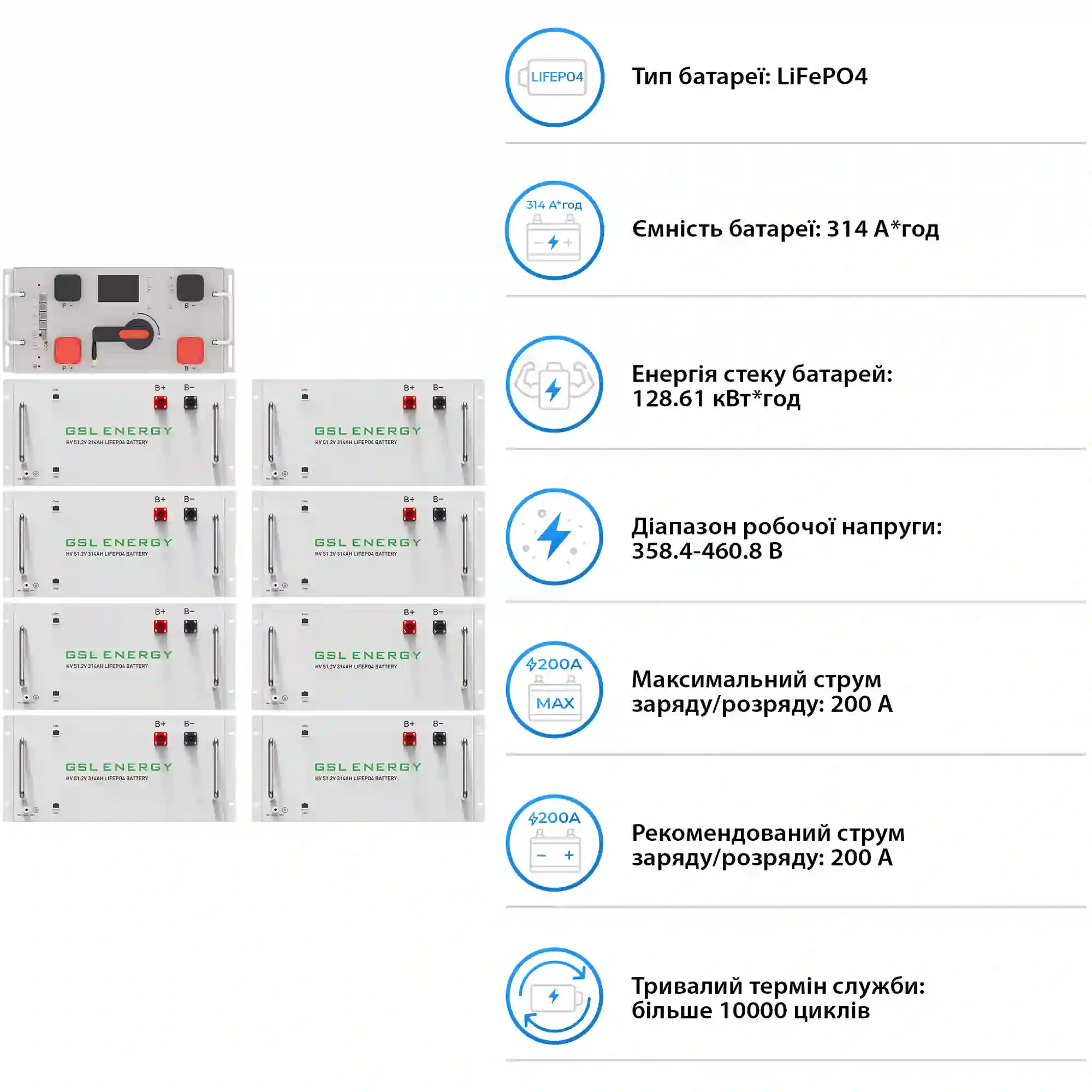 Купить Система хранения энергии DEYE SV-3DE50K1-HGS128K1-1 50kW 128.6kWh 1BAT LiFePO4 ≥10000 циклов - фото 5