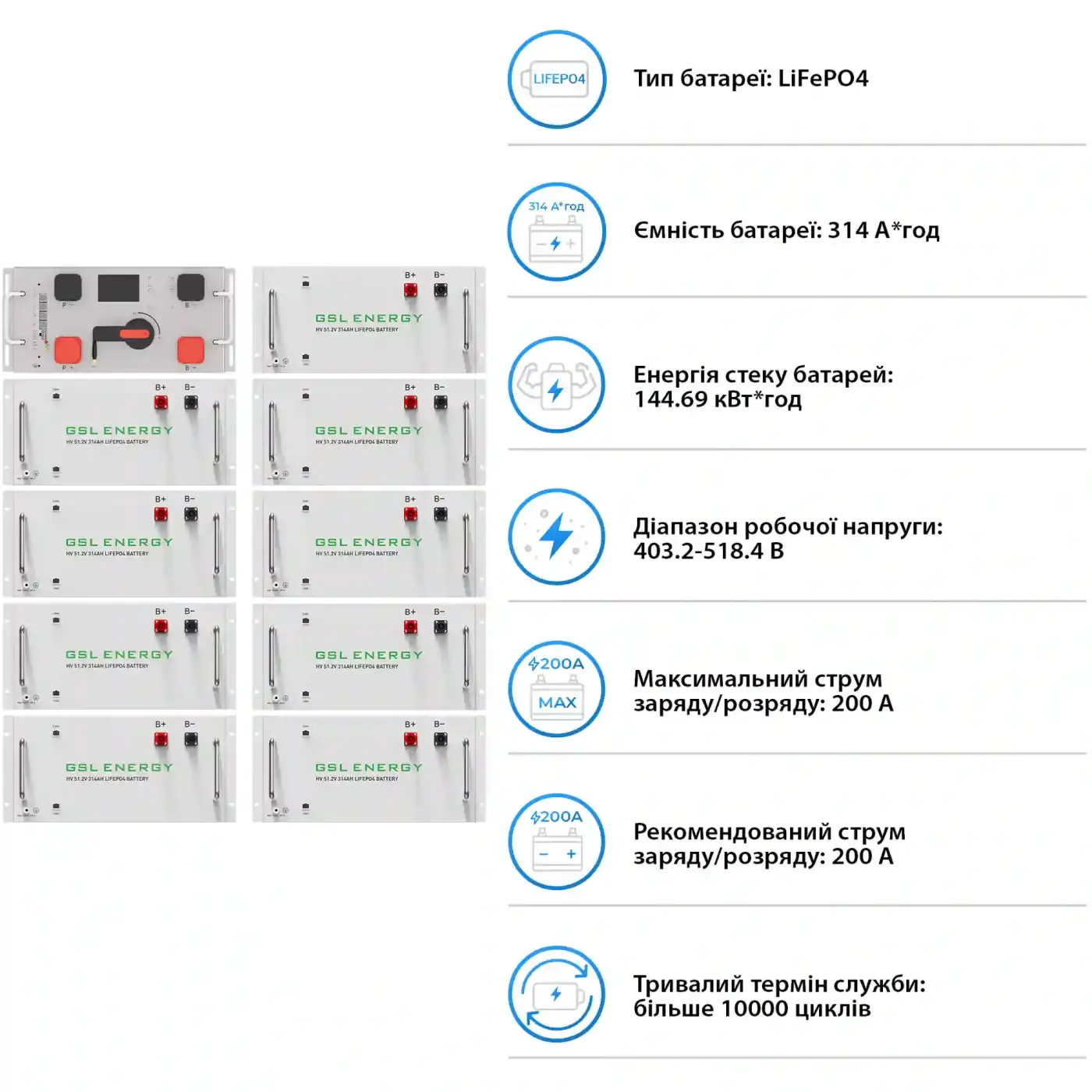 Купить Система хранения энергии DEYE SV-3DE50K1-HGS144K1-1 50kW 144.7kWh 1BAT LiFePO4 ≥10000 циклов - фото 5