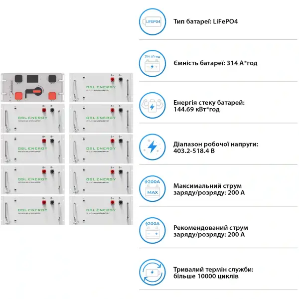 Купить Система хранения энергии DEYE SV-3DE50K1-HGS144K1-1 50kW 144.7kWh 1BAT LiFePO4 ≥10000 циклов - фото 5