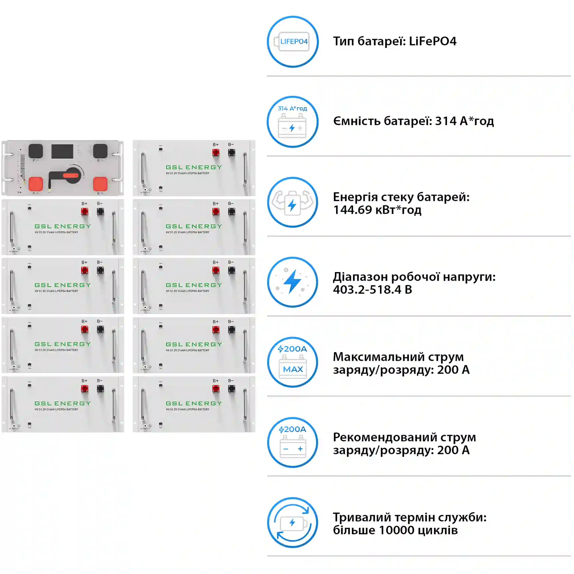 Купить Система хранения энергии DEYE SV-3DE50K1-HGS144K1-1 50kW 144.7kWh 1BAT LiFePO4 ≥10000 циклов - фото 5