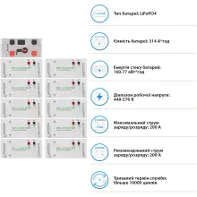 Купить Система хранения энергии DEYE SV-3DE80K1-HGS160K1-1 80kW 160.8kWh 1BAT LiFePO4 ≥10000 циклов - фото 5