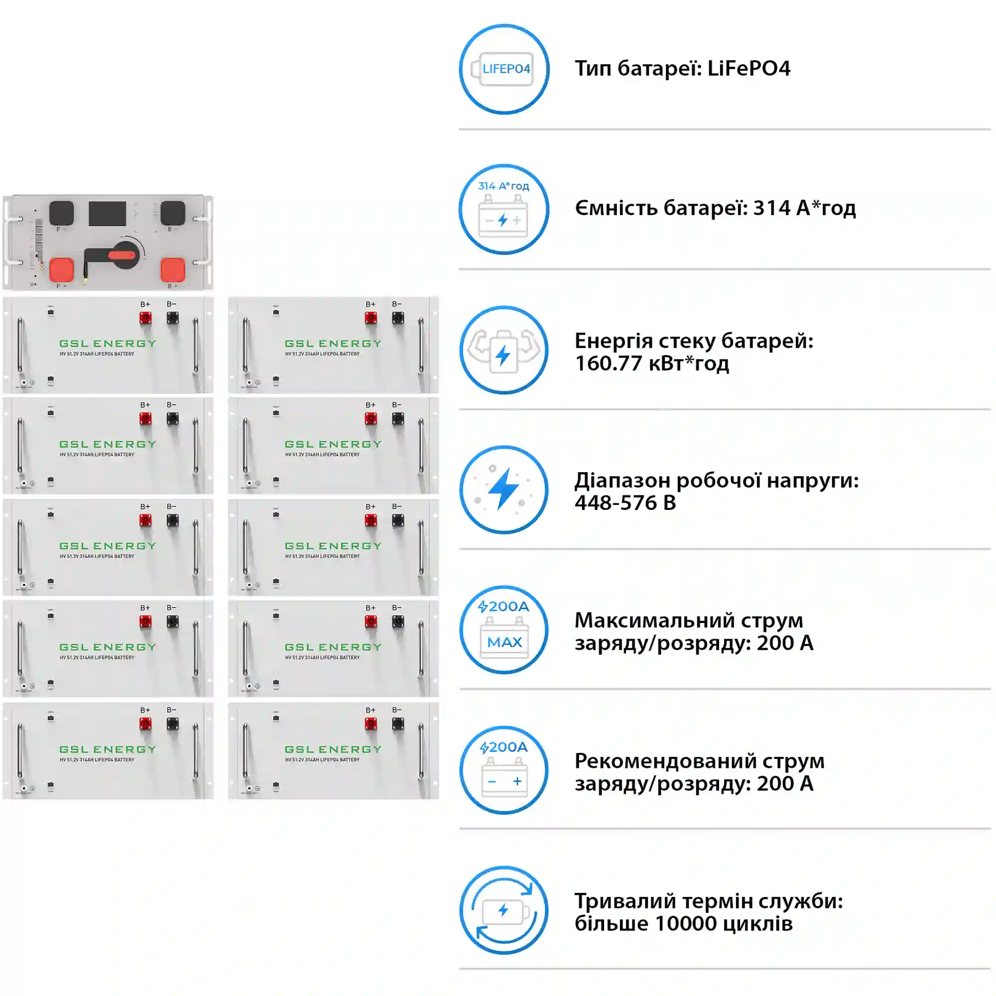 Купить Система хранения энергии DEYE SV-3DE80K1-HGS160K1-1 80kW 160.8kWh 1BAT LiFePO4 ≥10000 циклов - фото 5