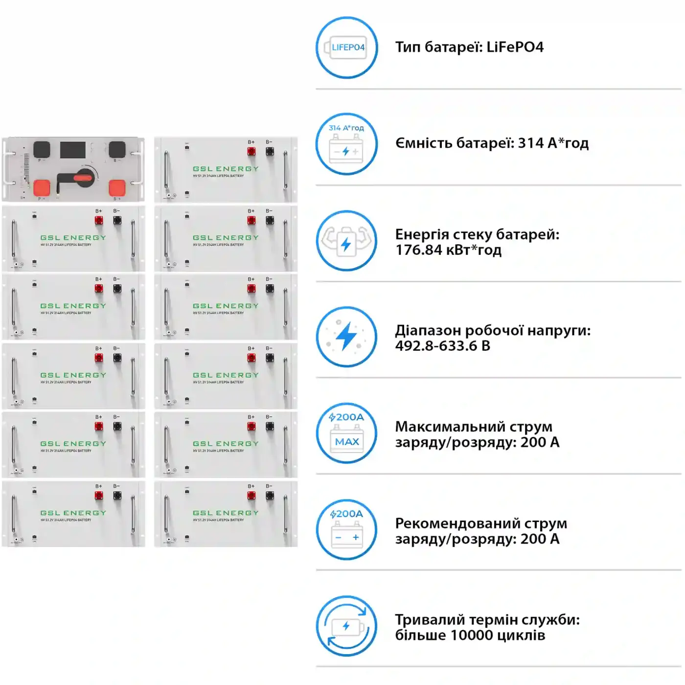 Купить Система хранения энергии DEYE SV-3DE80K1-HGS176K1-1 80kW 176.8kWh 1BAT LiFePO4 ≥10000 циклов - фото 5