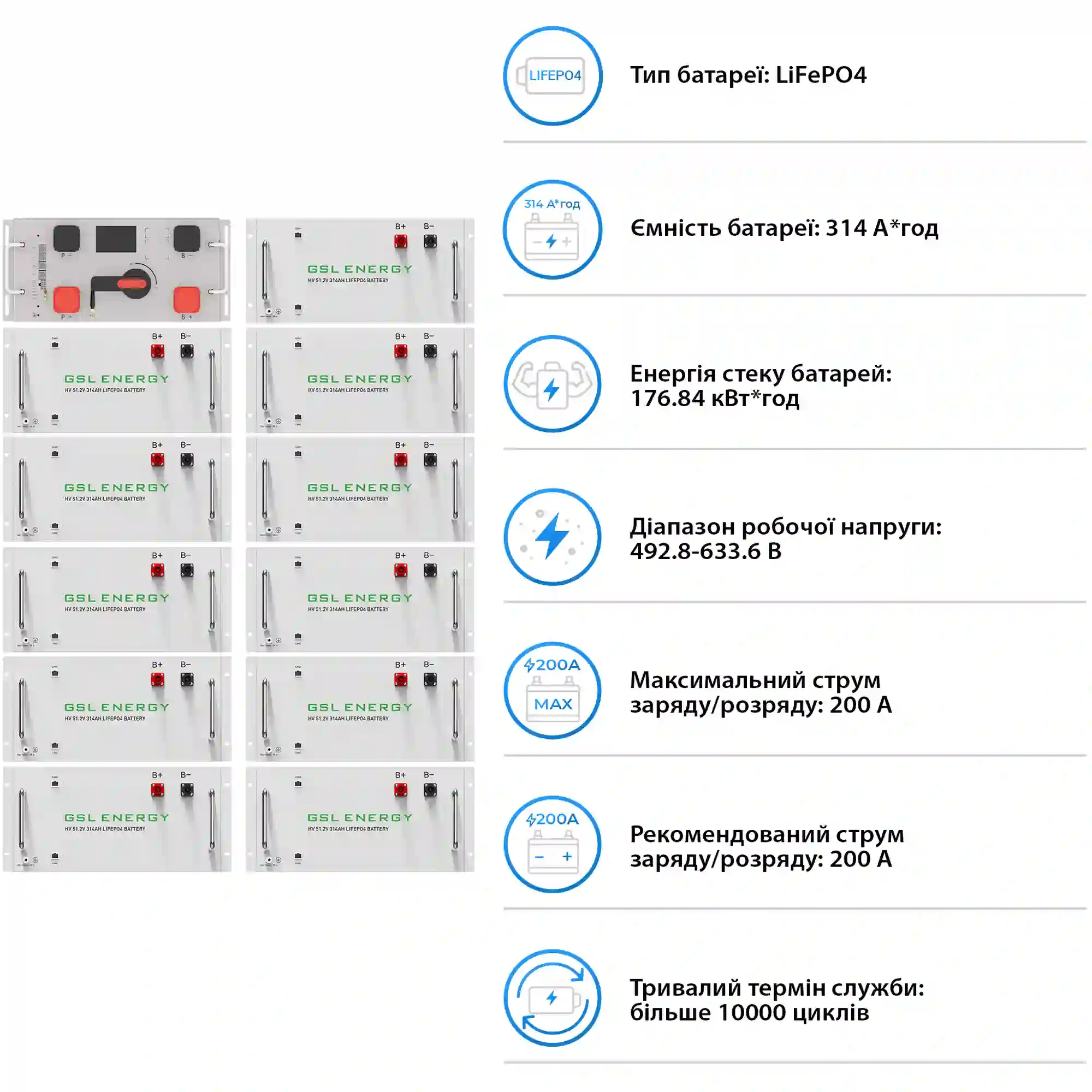 Купить Система хранения энергии DEYE SV-3DE80K1-HGS176K1-1 80kW 176.8kWh 1BAT LiFePO4 ≥10000 циклов - фото 5