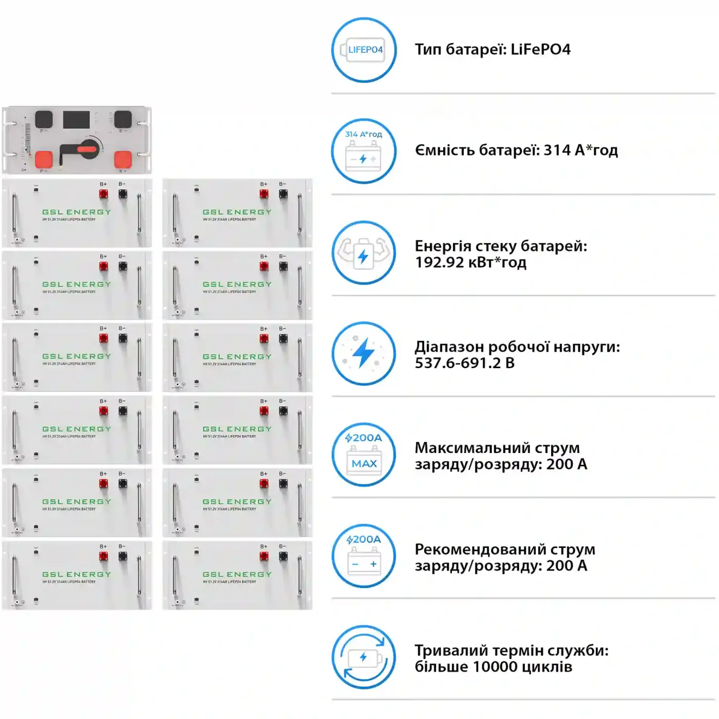 Купить Система хранения энергии DEYE SV-3DE80K1-HGS192K1-1 80kW 192.9kWh 1BAT LiFePO4 ≥10000 циклов - фото 5