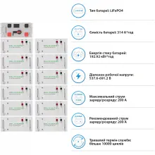 Купить Система хранения энергии DEYE SV-3DE80K1-HGS192K1-1 80kW 192.9kWh 1BAT LiFePO4 ≥10000 циклов - фото 5