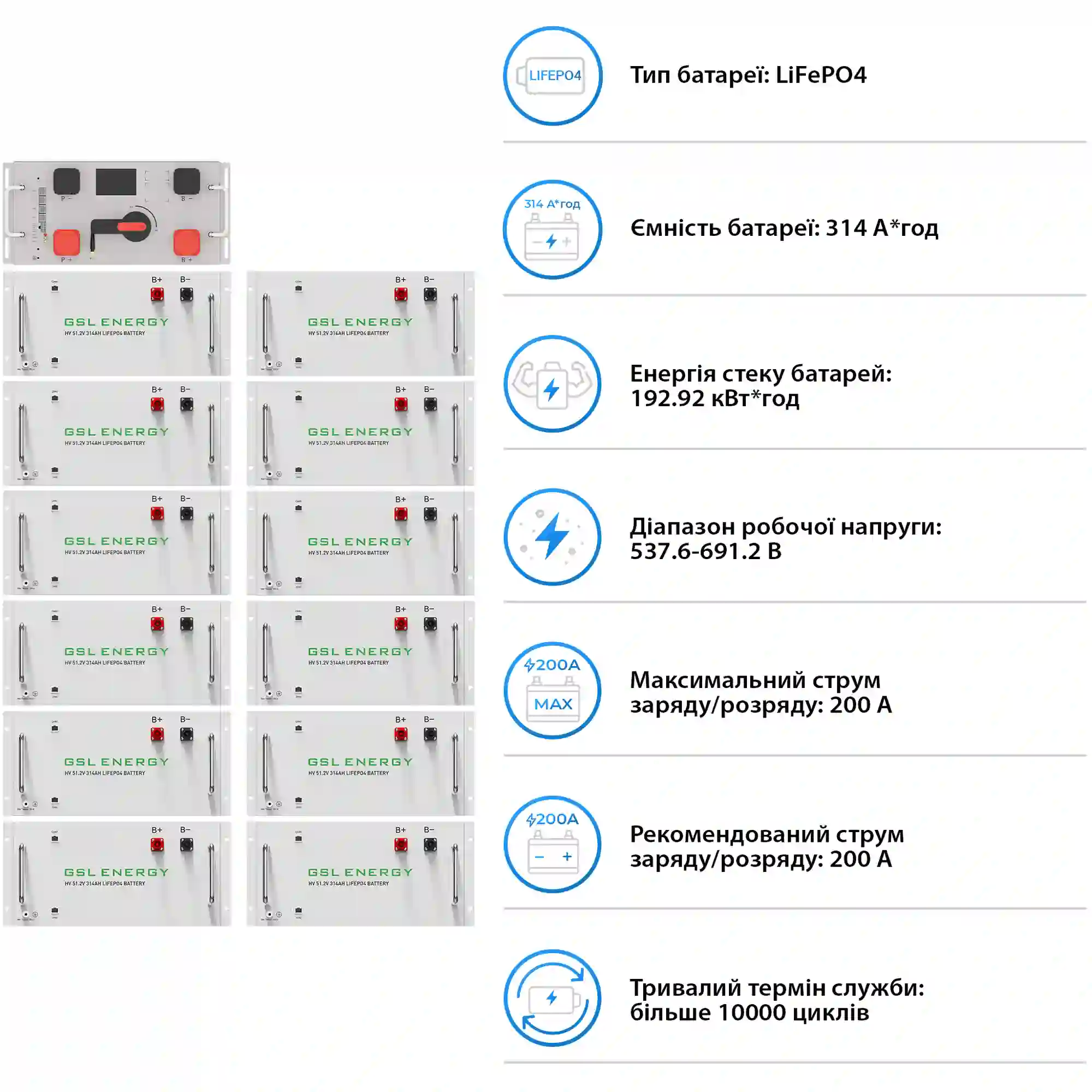 Купить Система хранения энергии DEYE SV-3DE80K1-HGS192K1-1 80kW 192.9kWh 1BAT LiFePO4 ≥10000 циклов - фото 5