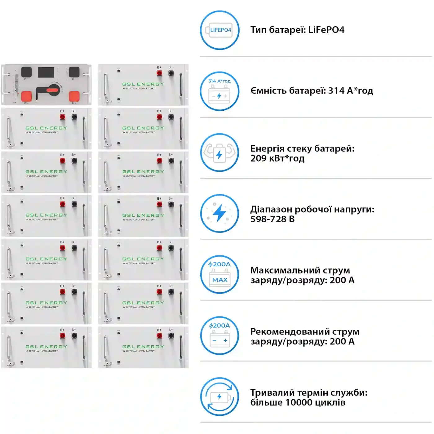 Купить Система хранения энергии DEYE SV-3DE80K1-HGS209K1-1 80kW 209kWh 1BAT LiFePO4 ≥10000 циклов - фото 5
