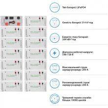 Купить Система хранения энергии DEYE SV-3DE80K1-HGS209K1-1 80kW 209kWh 1BAT LiFePO4 ≥10000 циклов - фото 5