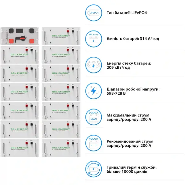 Купить Система хранения энергии DEYE SV-3DE80K1-HGS209K1-1 80kW 209kWh 1BAT LiFePO4 ≥10000 циклов - фото 5