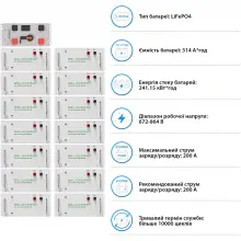 Купить Система хранения энергии DEYE SV-3DE80K1-HGS240K1-1 80kW 241.2kWh 1BAT LiFePO4 ≥10000 циклов - фото 5