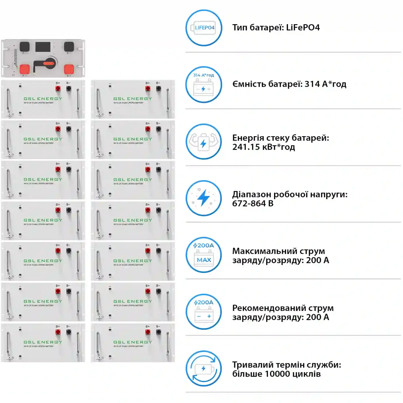 Купить Система хранения энергии DEYE SV-3DE125K1-HGS240K1-1 125kW 241.2kWh 1BAT LiFePO4 ≥10000 циклов - фото 5