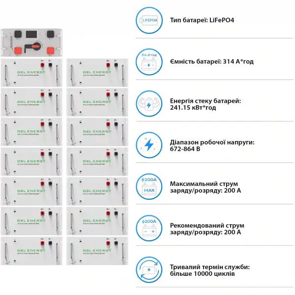 Купить Система хранения энергии DEYE SV-3DE125K1-HGS240K1-1 125kW 241.2kWh 1BAT LiFePO4 ≥10000 циклов - фото 5