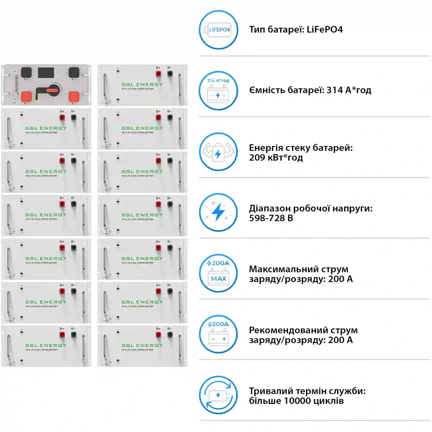 Купить Система хранения энергии DEYE SV-3DE100K1-HGS209K1-1 100kW 209kWh 1BAT LiFePO4 ≥10000 циклов - фото 5