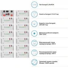 Купить Система хранения энергии DEYE SV-3DE100K1-HGS209K1-1 100kW 209kWh 1BAT LiFePO4 ≥10000 циклов - фото 5
